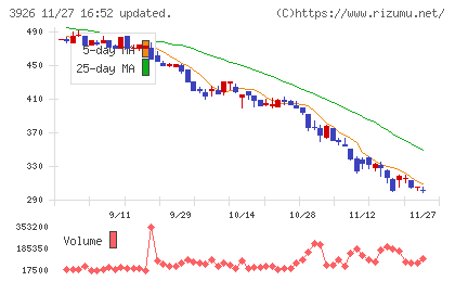 オープンドアチャート