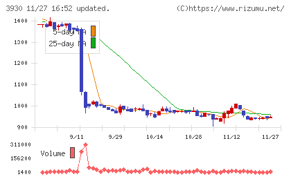 はてなチャート