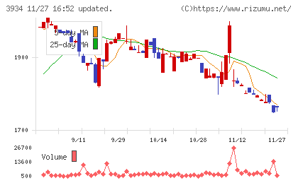 ベネフィットジャパンチャート