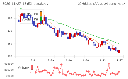 グローバルウェイチャート