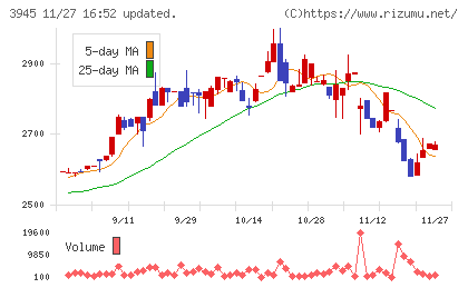 スーパーバッグチャート