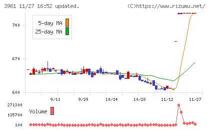 シルバーエッグ・テクノロジーチャート