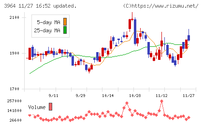 オークネットチャート