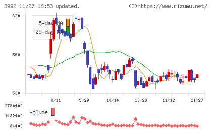 ニーズウェルチャート