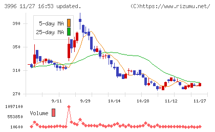 サインポストチャート