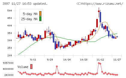 トレードワークスチャート