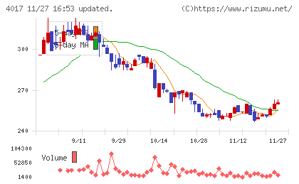 クリーマチャート