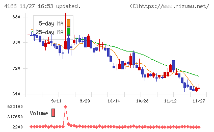 かっこチャート