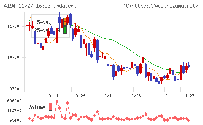ビジョナルチャート