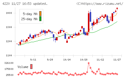 リケンテクノスチャート