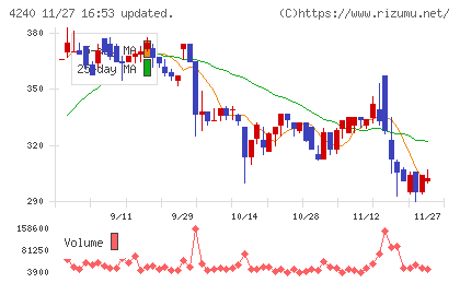 クラスターテクノロジーチャート