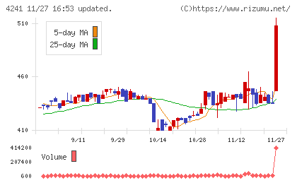アテクトチャート