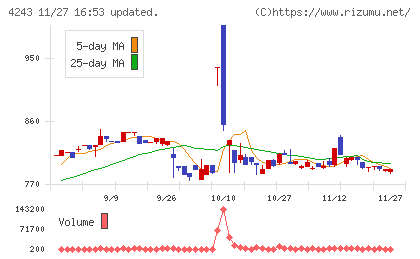 ニックスチャート