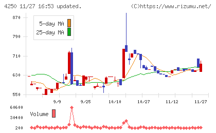 フロンティアチャート