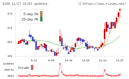 アズジェントチャート