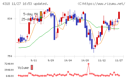 クイックチャート