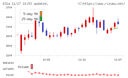 ユーソナーチャート