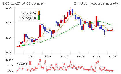 応用技術チャート