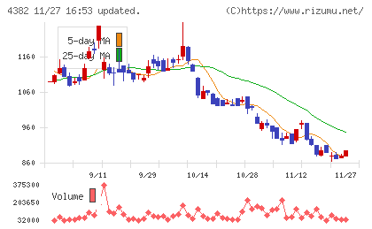 ＨＥＲＯＺチャート