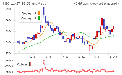 アイ・ピー・エスチャート