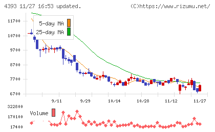 バンク・オブ・イノベーションチャート