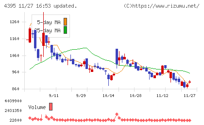 アクリートチャート