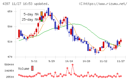 チームスピリットチャート