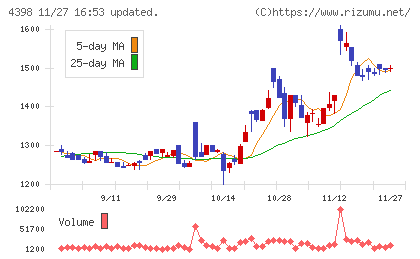 ブロードバンドセキュリティチャート
