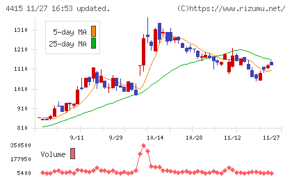 ブロードエンタープライズチャート