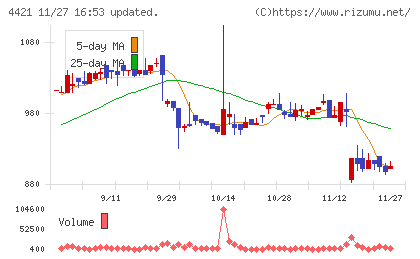 ディ・アイ・システムチャート