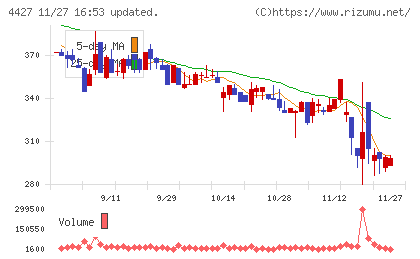 ＥｄｕＬａｂチャート