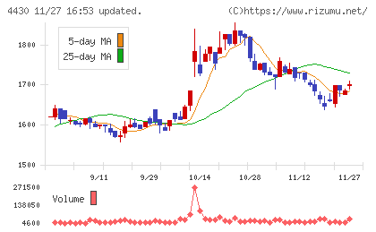 東海ソフトチャート