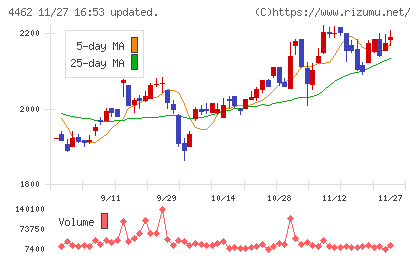 石原ケミカルチャート