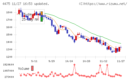 ＨＥＮＮＧＥチャート