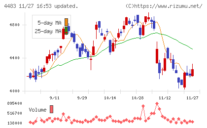 ＪＭＤＣチャート