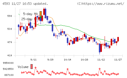 ヘリオスチャート