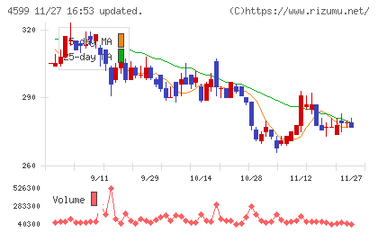ステムリムチャート