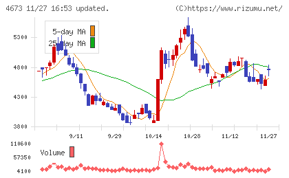 川崎地質チャート