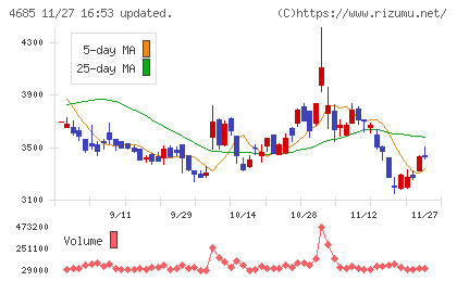 菱友システムズチャート