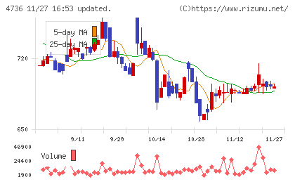 日本ラッドチャート