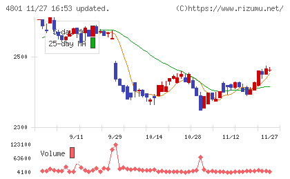 セントラルスポーツチャート
