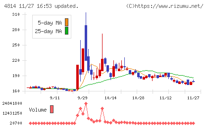 ネクストウェアチャート