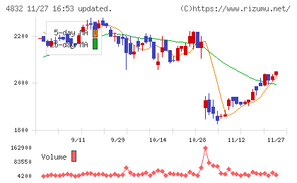 ＪＦＥシステムズチャート