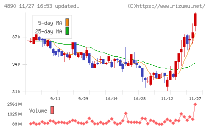 坪田ラボチャート