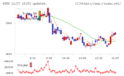 長谷川香料チャート