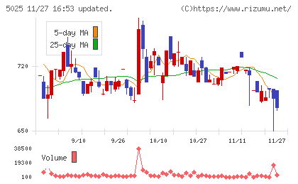 マーキュリーチャート