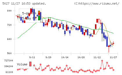 ＡｎｙＭｉｎｄ　Ｇｒｏｕｐチャート