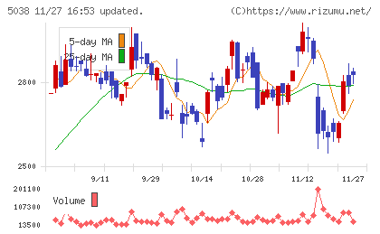 ｅＷｅＬＬチャート