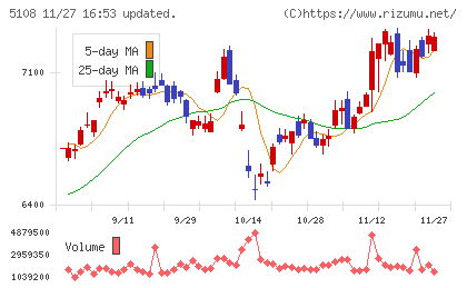 ブリヂストンチャート