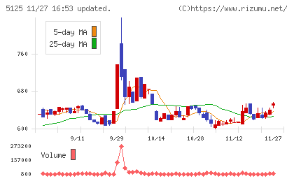 ファインズチャート